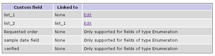 :mantisbt:linked-custom-fields-overview.png